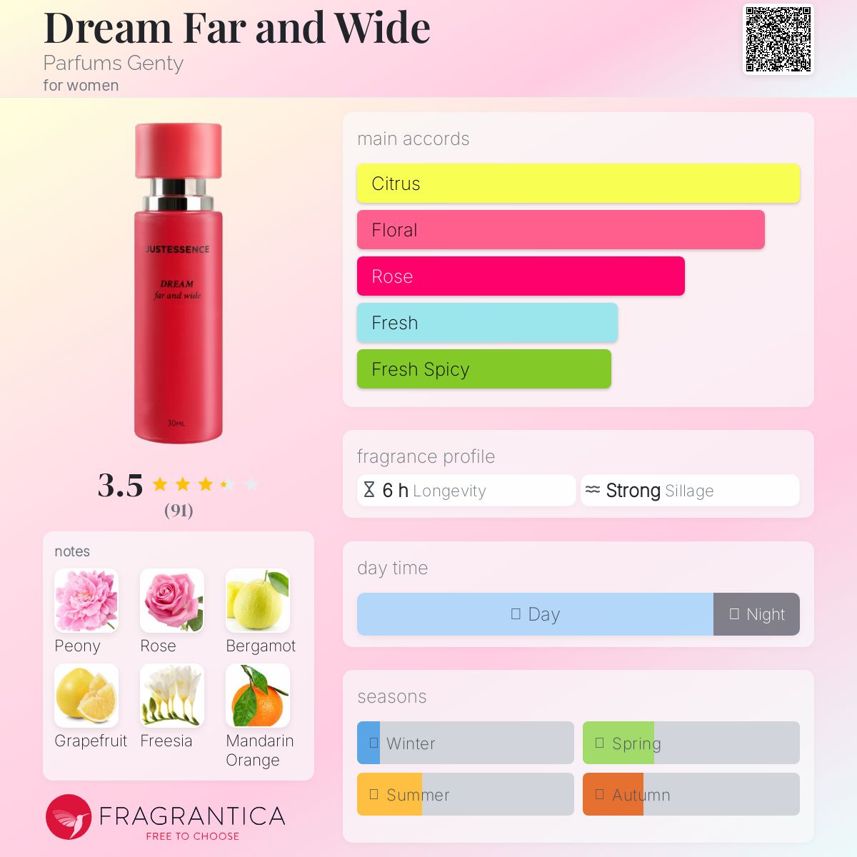 عطر ادکلن دریم فار اند واید پارفوم جنتی - Dream Far and Wide Parfums Genty - بررسی، قیمت و خرید