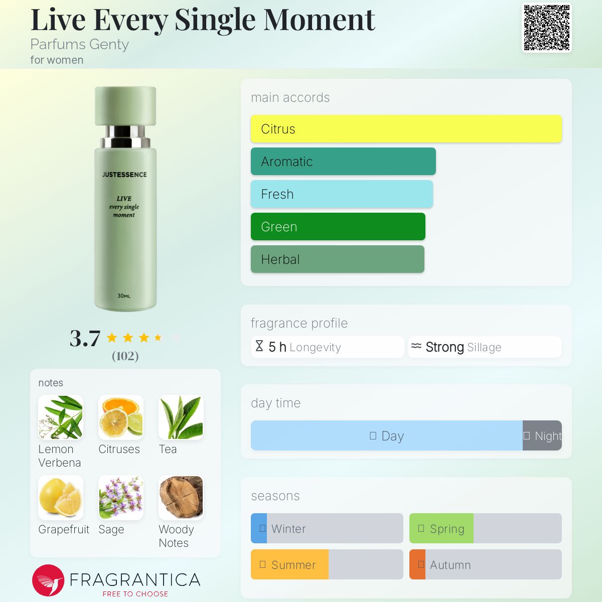 عطر ادکلن لایو اِوری سینگل مومنت پرفیوم جنتی - Live Every Single Moment Parfums Genty - بررسی، قیمت و خرید