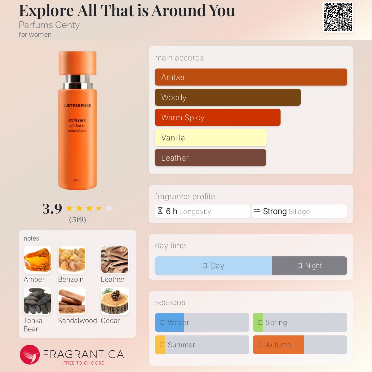 عطر ادکلن اکسپلور آل دت ایز اراند یو پرفیومز جنتی - Explore All That is Around You Parfums Genty - بررسی، قیمت و خرید