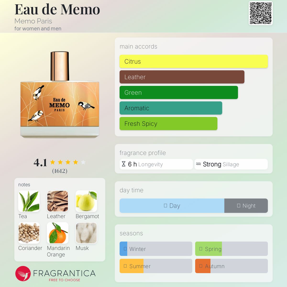 عطر ادکلن اُ دو مِمو ممو پاریس - Eau de Memo Memo Paris - بررسی، قیمت و خرید