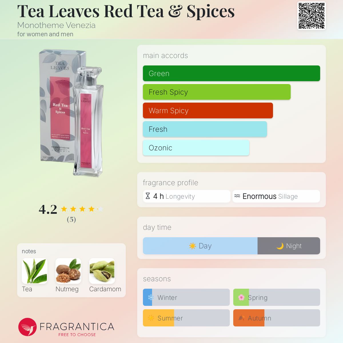 عطر ادکلن تی لیوز رد تی اند اسپایسز مونوتم ونیزیا - Tea Leaves Red Tea & Spices Monotheme Venezia - بررسی، قیمت و خرید