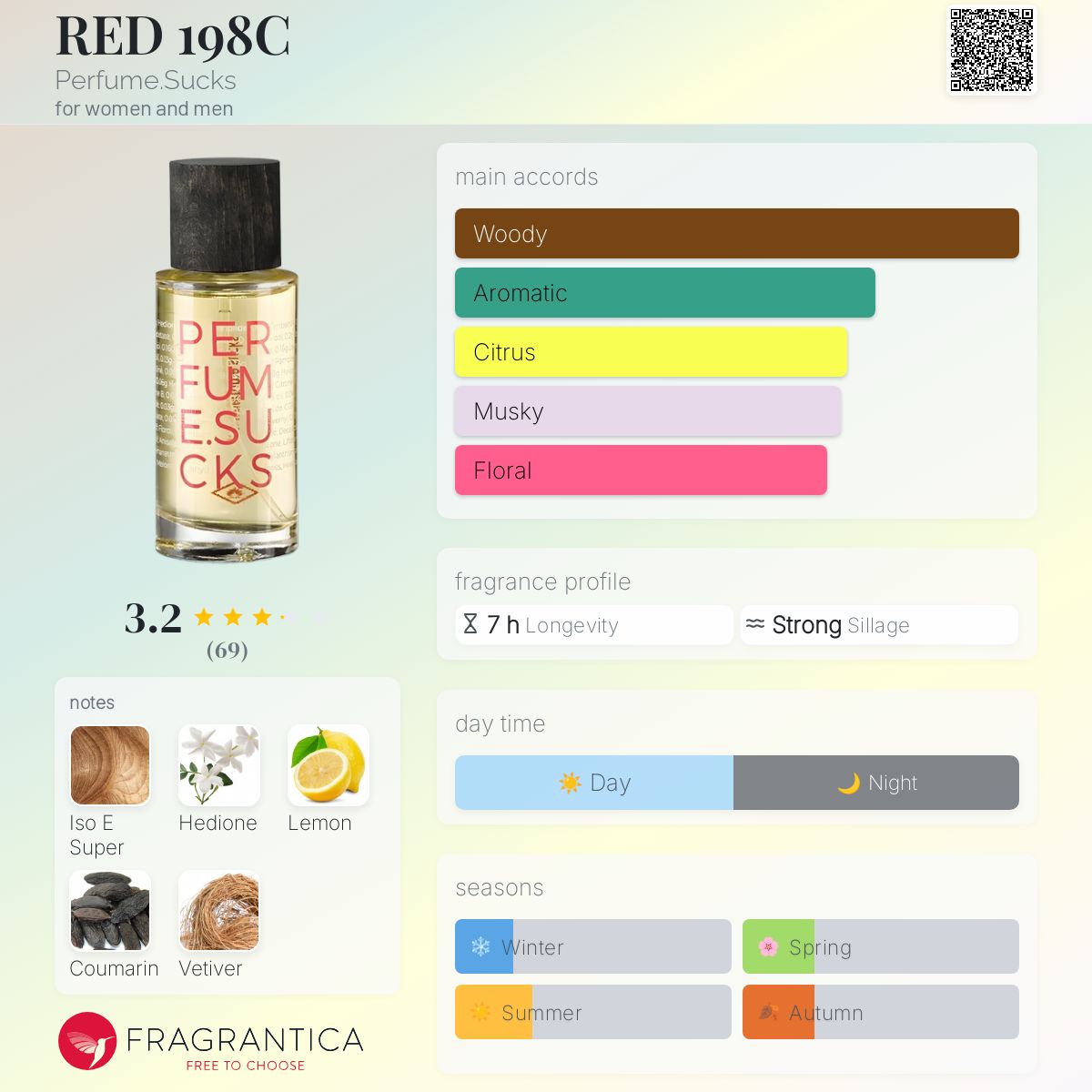 عطر ادکلن رد وان ناین ایٹ سی پرفیوم ساکس - RED 198C Perfume.Sucks - بررسی، قیمت و خرید