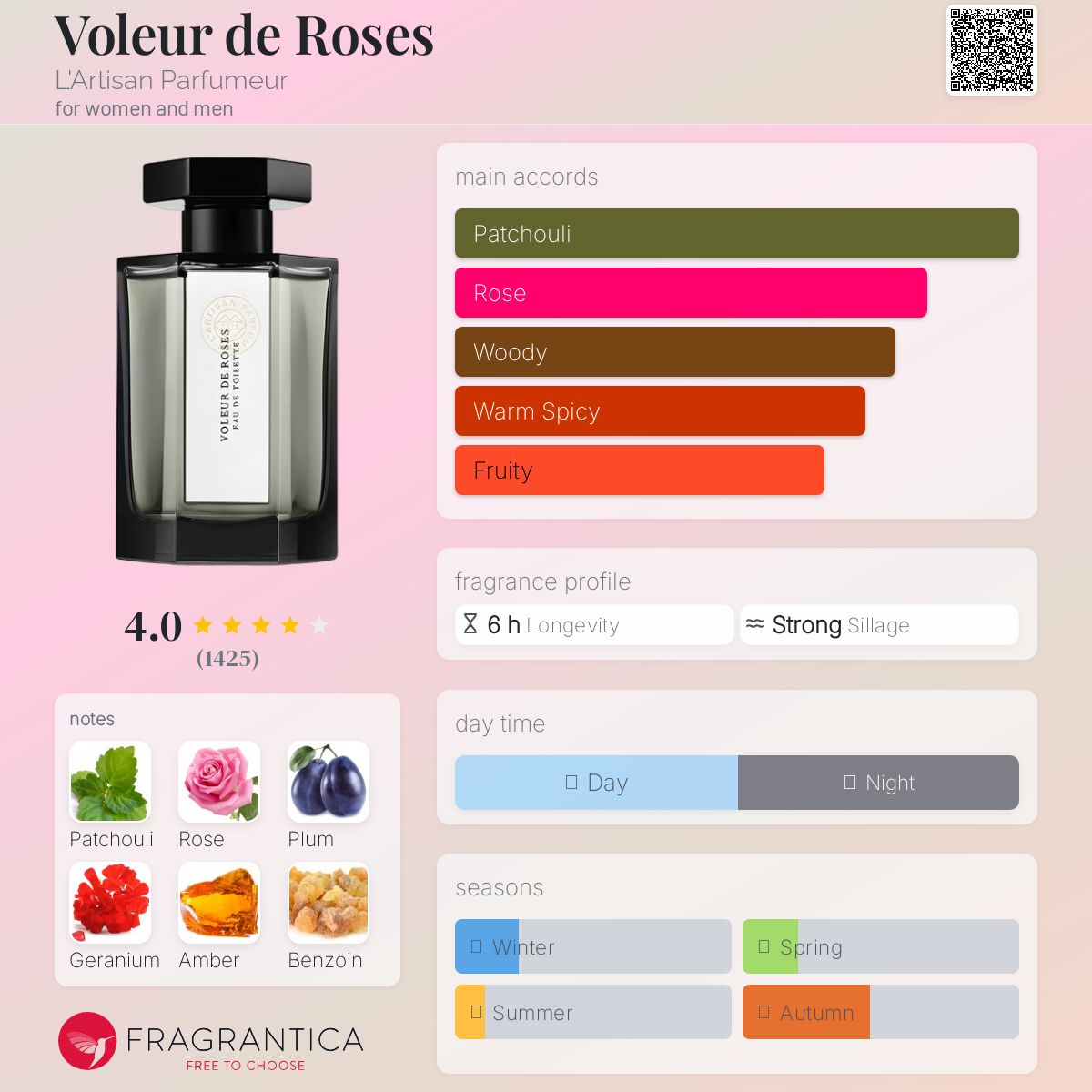 عطر ادکلن ولور دو رز لارتیزان پارفومه - Voleur de Roses L'Artisan Parfumeur - بررسی، قیمت و خرید