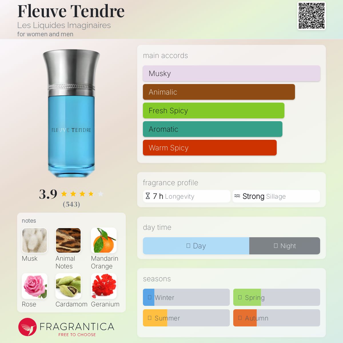 عطر ادکلن فلُو تَندغ لِس لیکویدز ایمجینِغ - Fleuve Tendre Les Liquides Imaginaires - بررسی، قیمت و خرید