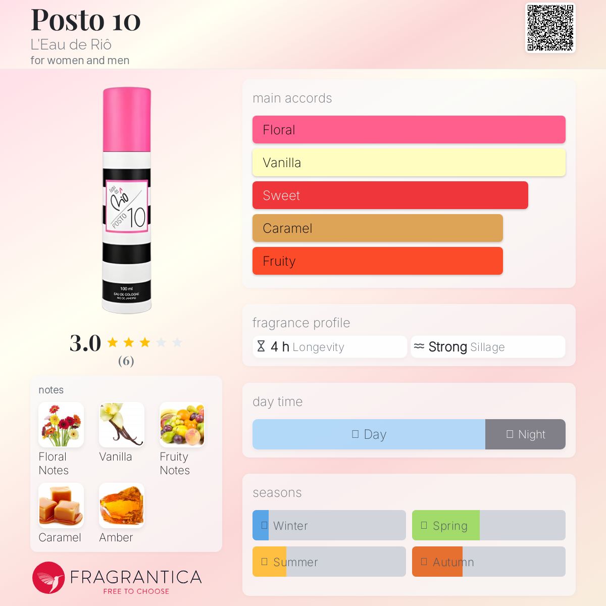 عطر ادکلن پوستو تن لو دو ریو - Posto 10 L'Eau de Riô - بررسی، قیمت و خرید
