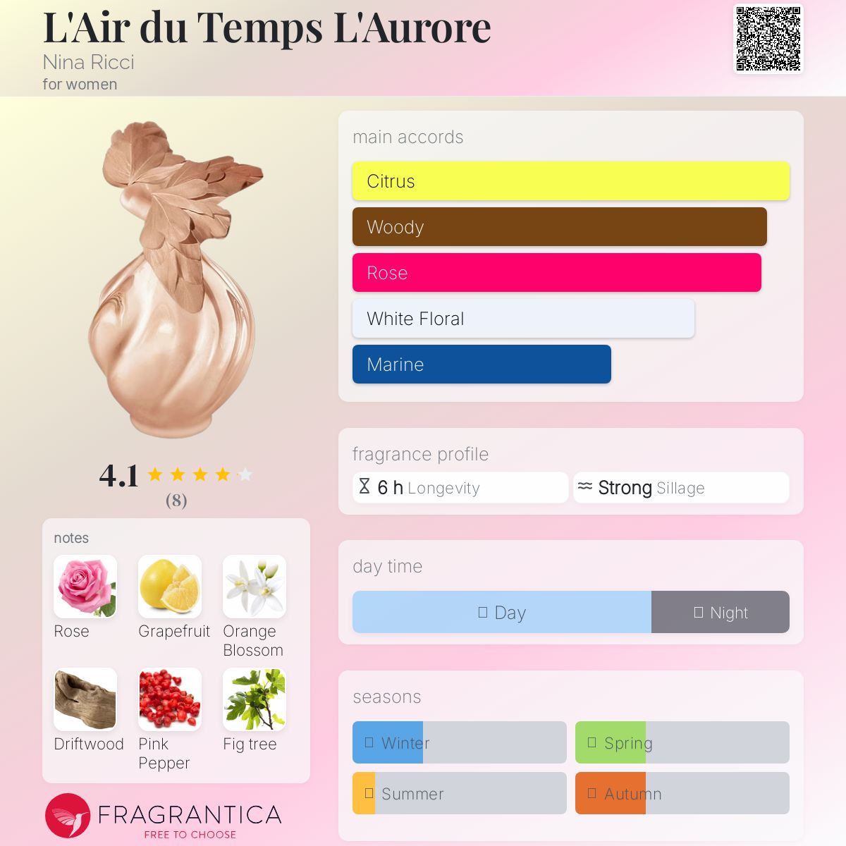 عطر ادکلن ل ایر دو تم ل اور نینا ریچی - L'Air du Temps L'Aurore Nina Ricci - بررسی، قیمت و خرید