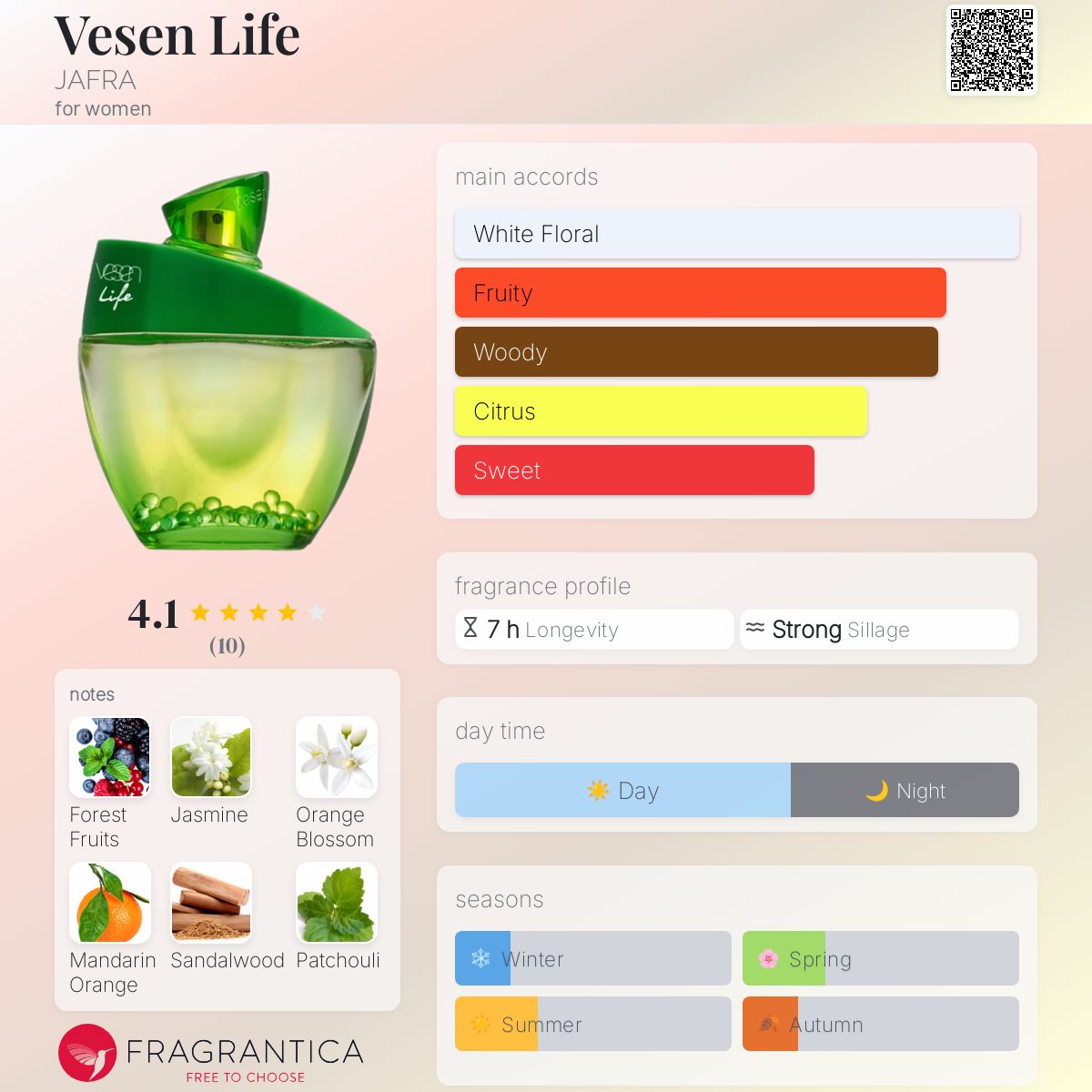 عطر ادکلن ویسن لایف جفرا - Vesen Life JAFRA - بررسی، قیمت و خرید