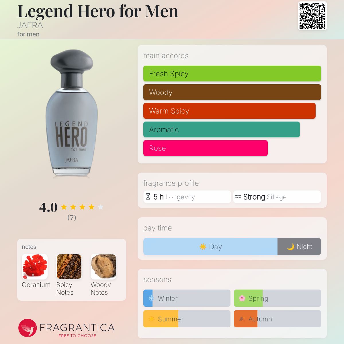عطر ادکلن لجند هیرو فور من جفرا - Legend Hero for Men JAFRA - بررسی، قیمت و خرید