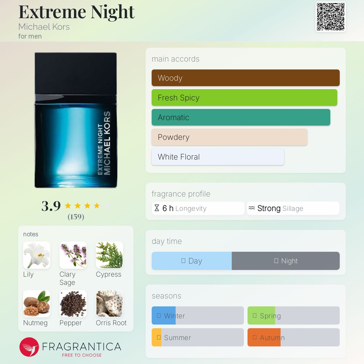 عطر ادکلن اکستریم نایت مایکل کورس - Extreme Night Michael Kors - بررسی، قیمت و خرید