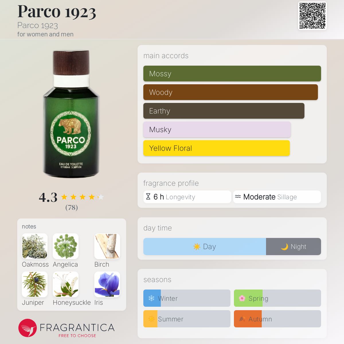 عطر ادکلن پارکو 1923 پارکو ۱۹۲۳ - Parco 1923 Parco 1923 - بررسی، قیمت و خرید