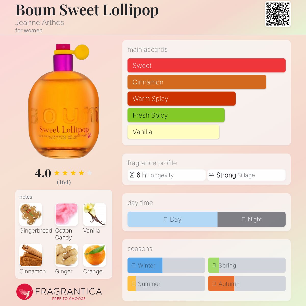 عطر ادکلن بوم سوئیت لولیپاپ ژان آرثس - Boum Sweet Lollipop Jeanne Arthes - بررسی، قیمت و خرید