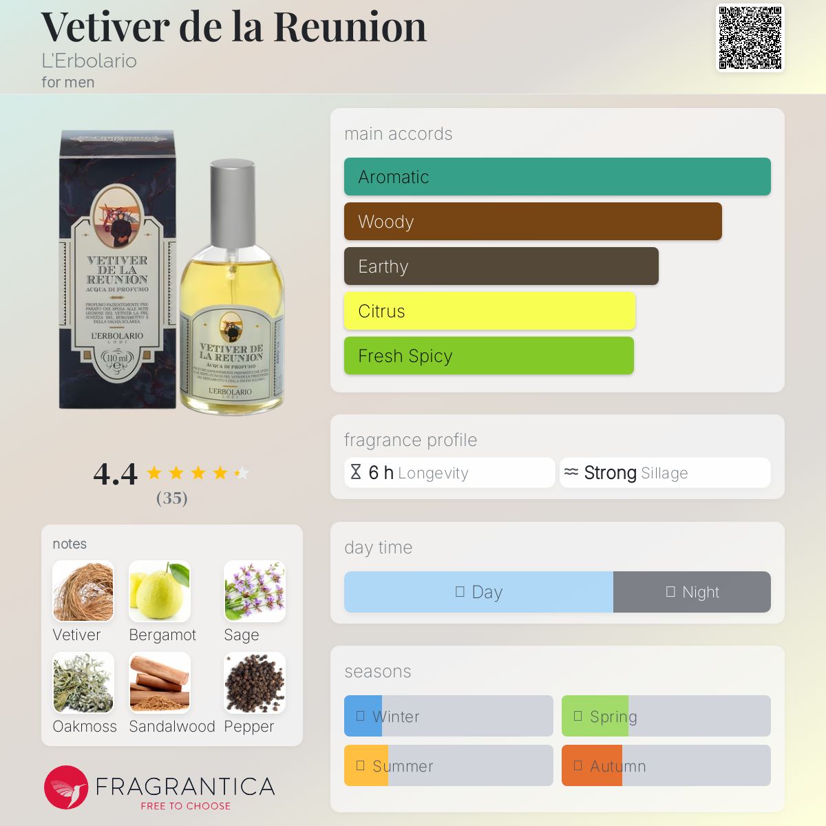 عطر ادکلن وتیور د لا رئونیون لئربولاریو - Vetiver de la Reunion L'Erbolario - بررسی، قیمت و خرید
