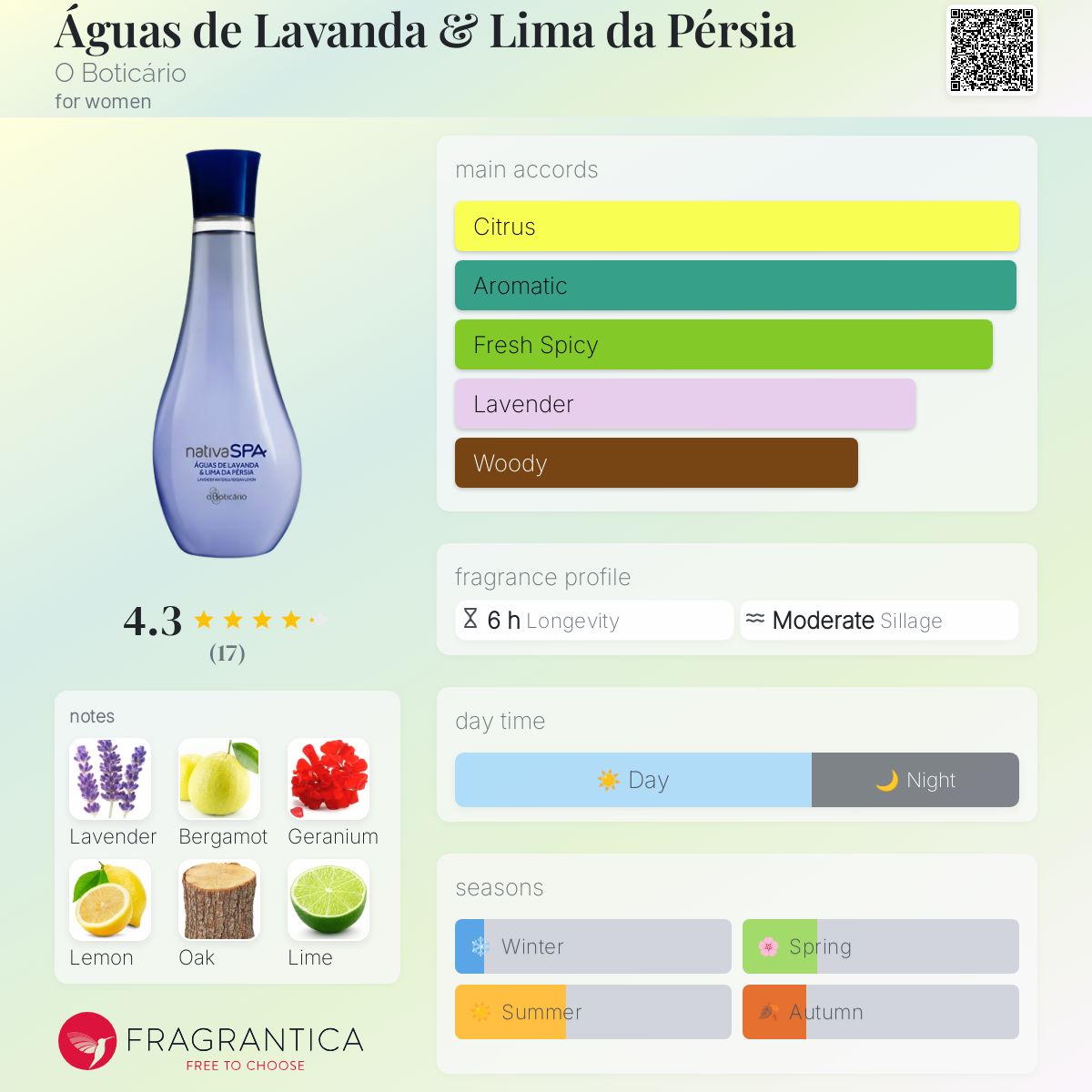 عطر ادکلن آگواس د لاواندا و لیما دا پرشیا اُ بوتیکاریو - Águas de Lavanda & Lima da Pérsia O Boticário - بررسی، قیمت و خرید