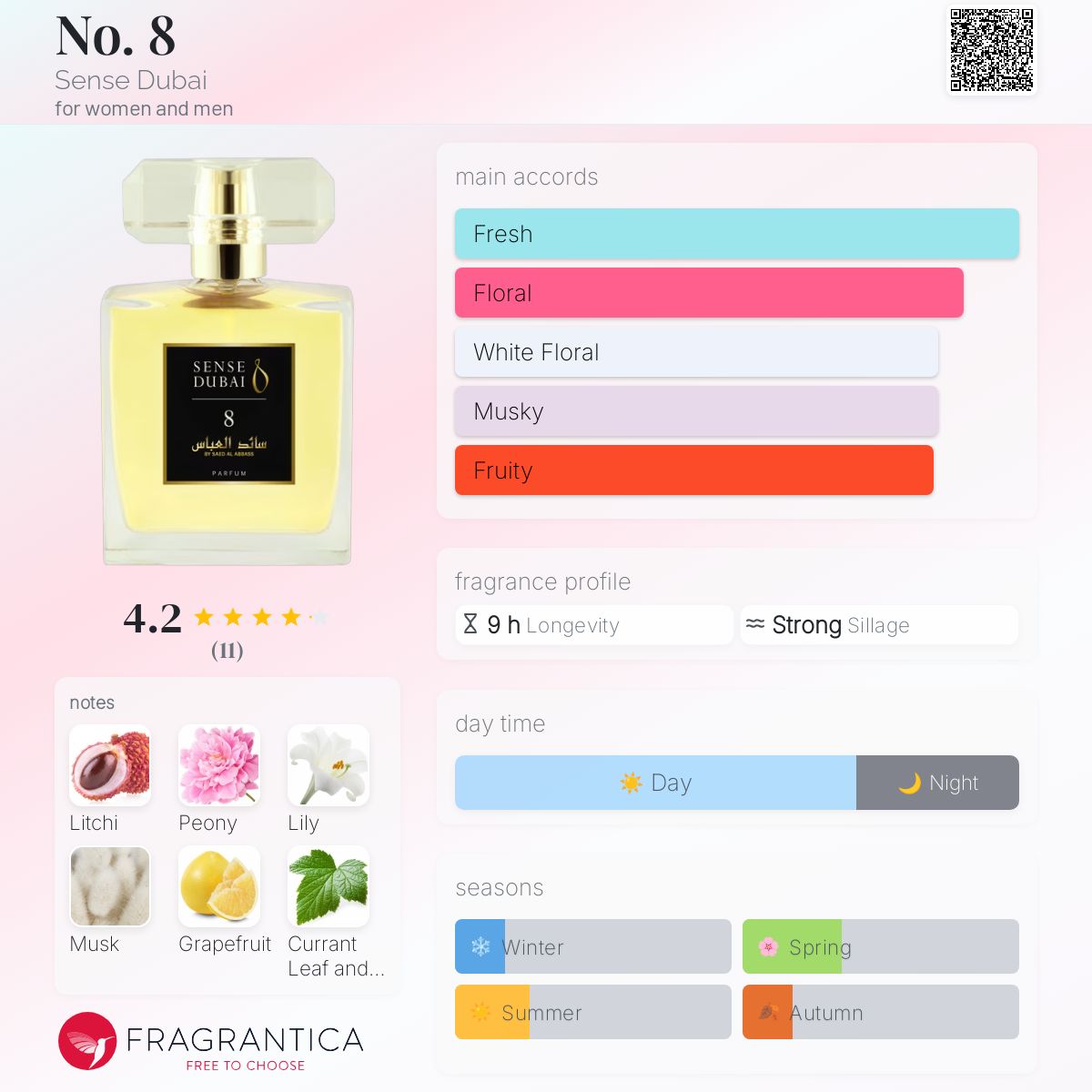 عطر ادکلن نو اِیت سنس دبی - No. 8 Sense Dubai - بررسی، قیمت و خرید