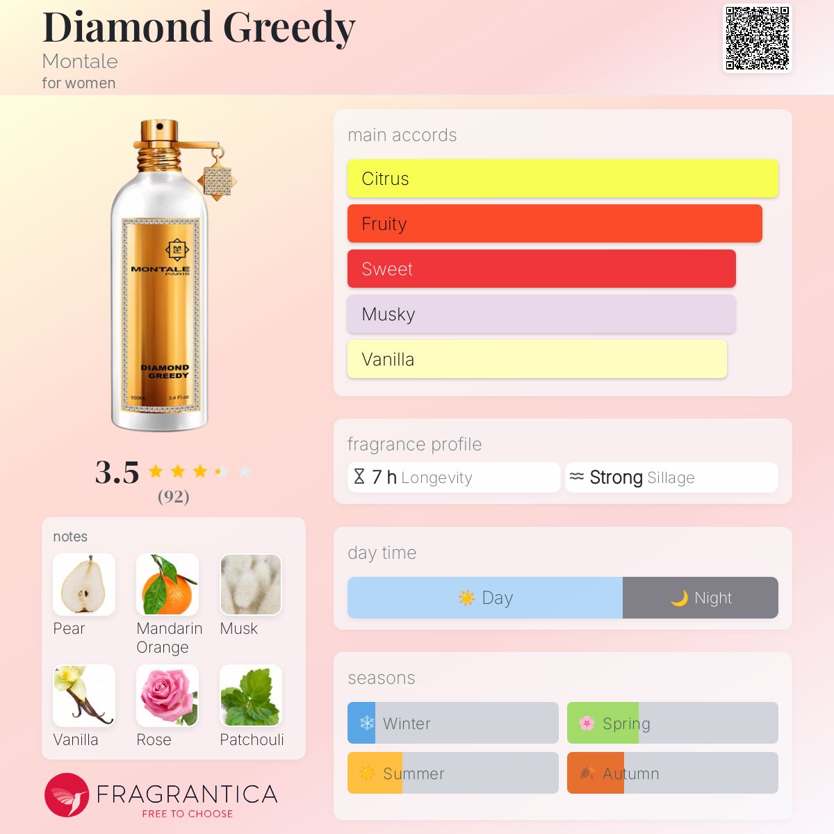 عطر ادکلن دایموند گریدی مونتال - Diamond Greedy Montale - بررسی، قیمت و خرید