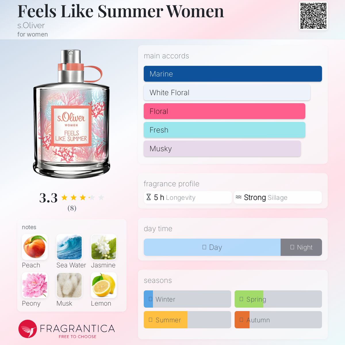 عطر ادکلن فیلز لایک سامر وومن اُلیور - Feels Like Summer Women s.Oliver - بررسی، قیمت و خرید