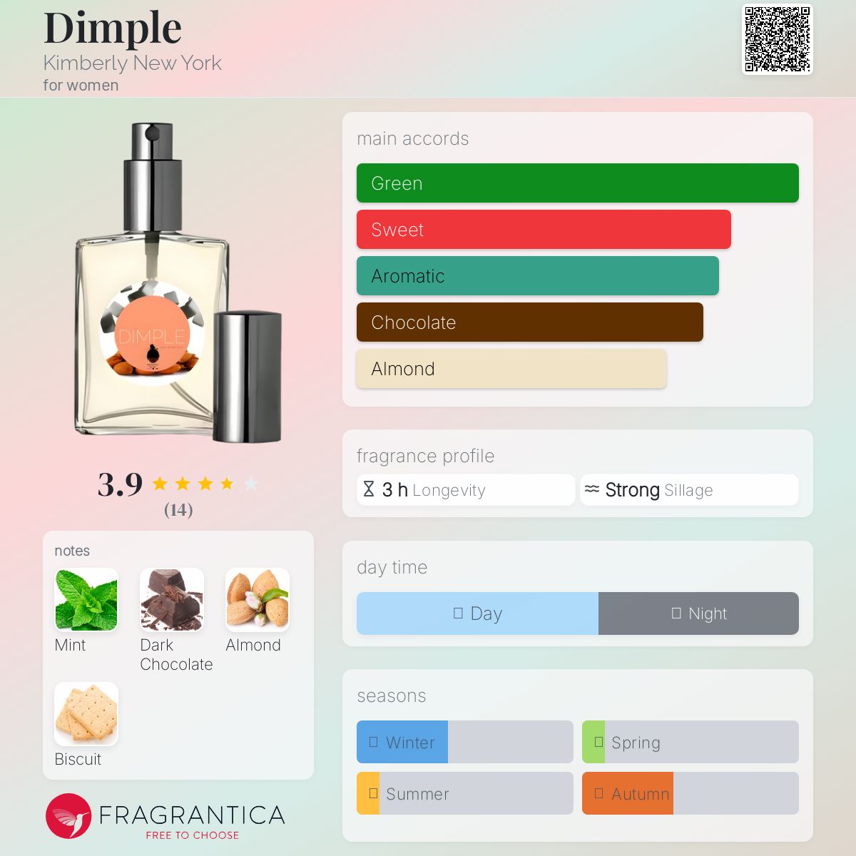 عطر ادکلن دیمپل کیمبرلی نیویورک - Dimple Kimberly New York - بررسی، قیمت و خرید
