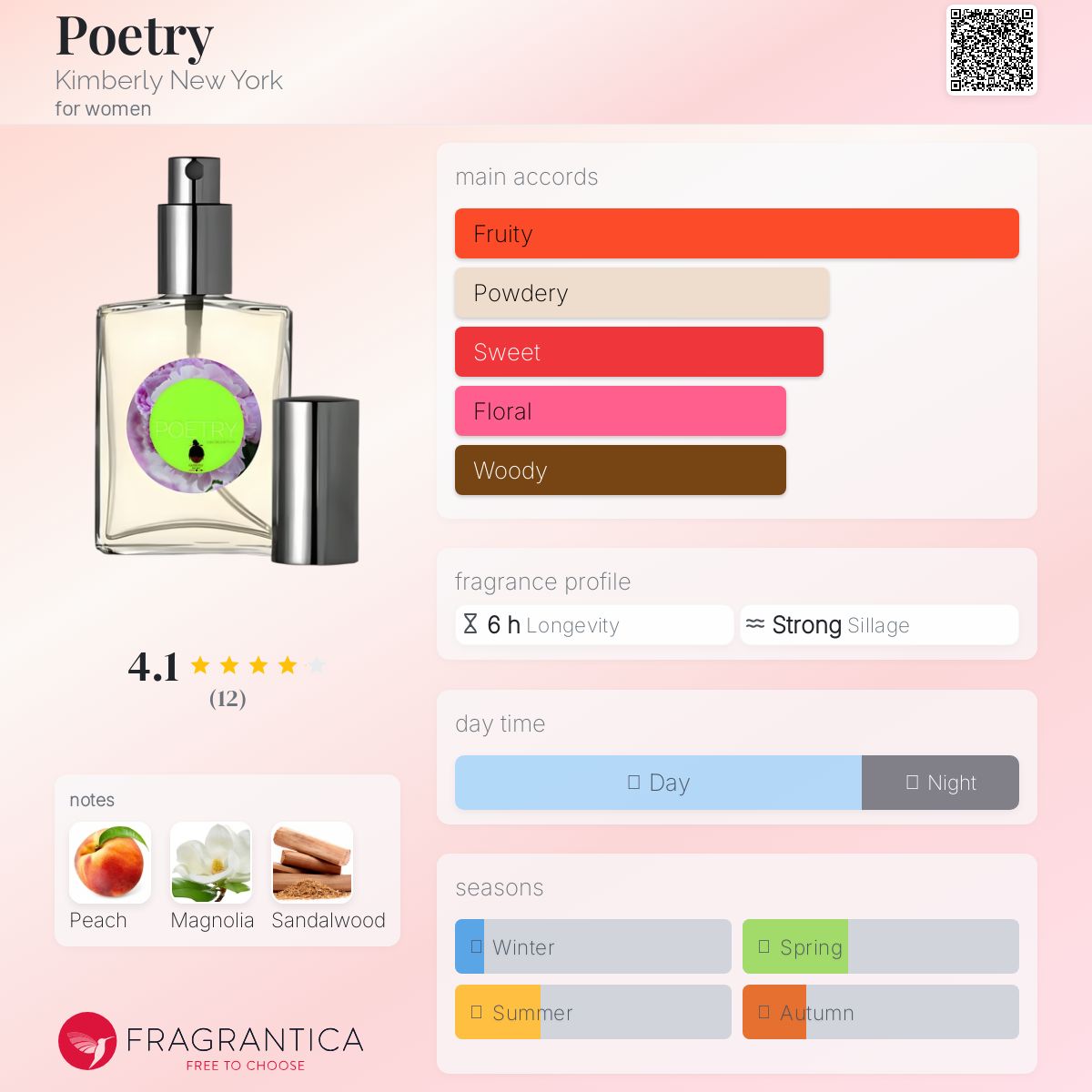 عطر ادکلن پوتری کیمبرلی نیویورک - Poetry Kimberly New York - بررسی، قیمت و خرید