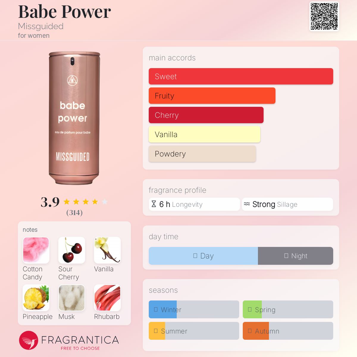 عطر ادکلن بیب پاور میسگایدِد - Babe Power Missguided - بررسی، قیمت و خرید