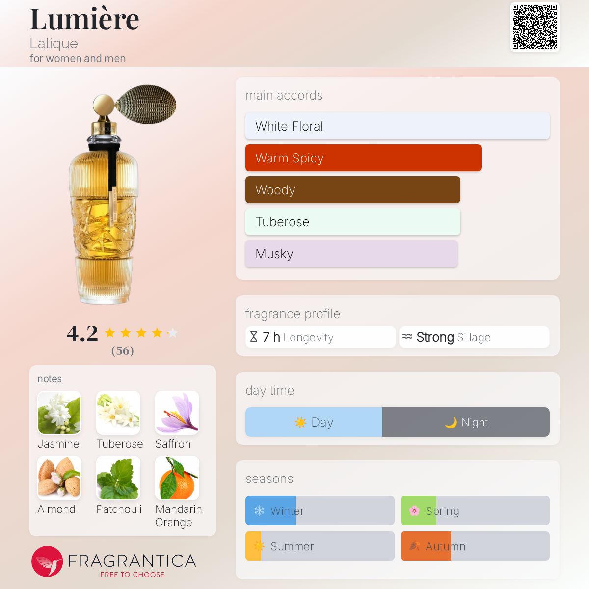 عطر ادکلن لومیر للیک - Lumière Lalique - بررسی، قیمت و خرید
