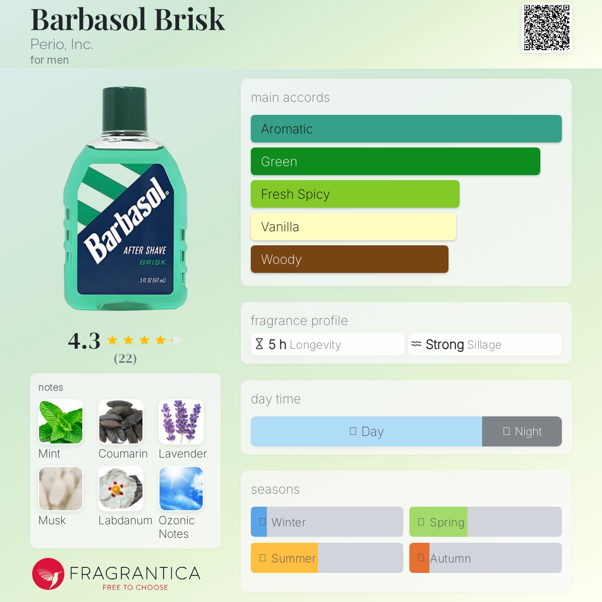 عطر ادکلن بارباسول بریسک پریو اینک - Barbasol Brisk Perio, Inc. - بررسی، قیمت و خرید