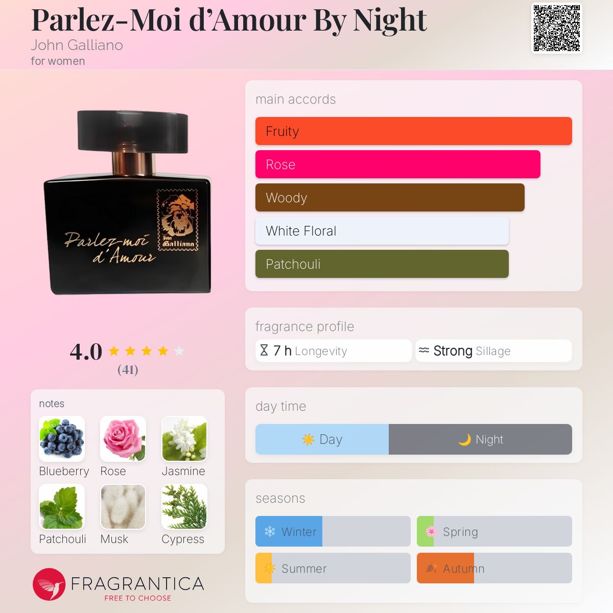 عطر ادکلن پارله موآ دَ آمور بای نایت جان گالیانو - Parlez-Moi d’Amour By Night John Galliano - بررسی، قیمت و خرید