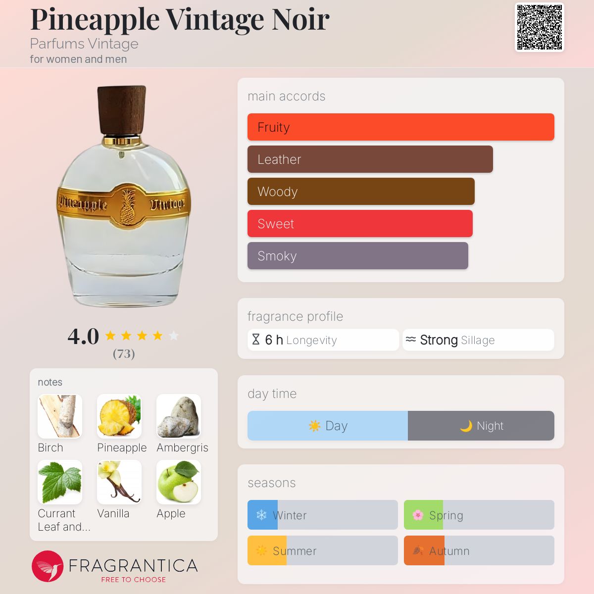 عطر ادکلن پاین‌اپل وینتیج نویر پرفیومز وینتیج - Pineapple Vintage Noir Parfums Vintage - بررسی، قیمت و خرید