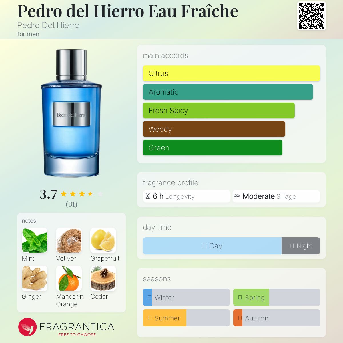 عطر ادکلن پدرو دل هیرو او فرش پدرو دل ئیرو - Pedro del Hierro Eau Fraîche Pedro Del Hierro - بررسی، قیمت و خرید