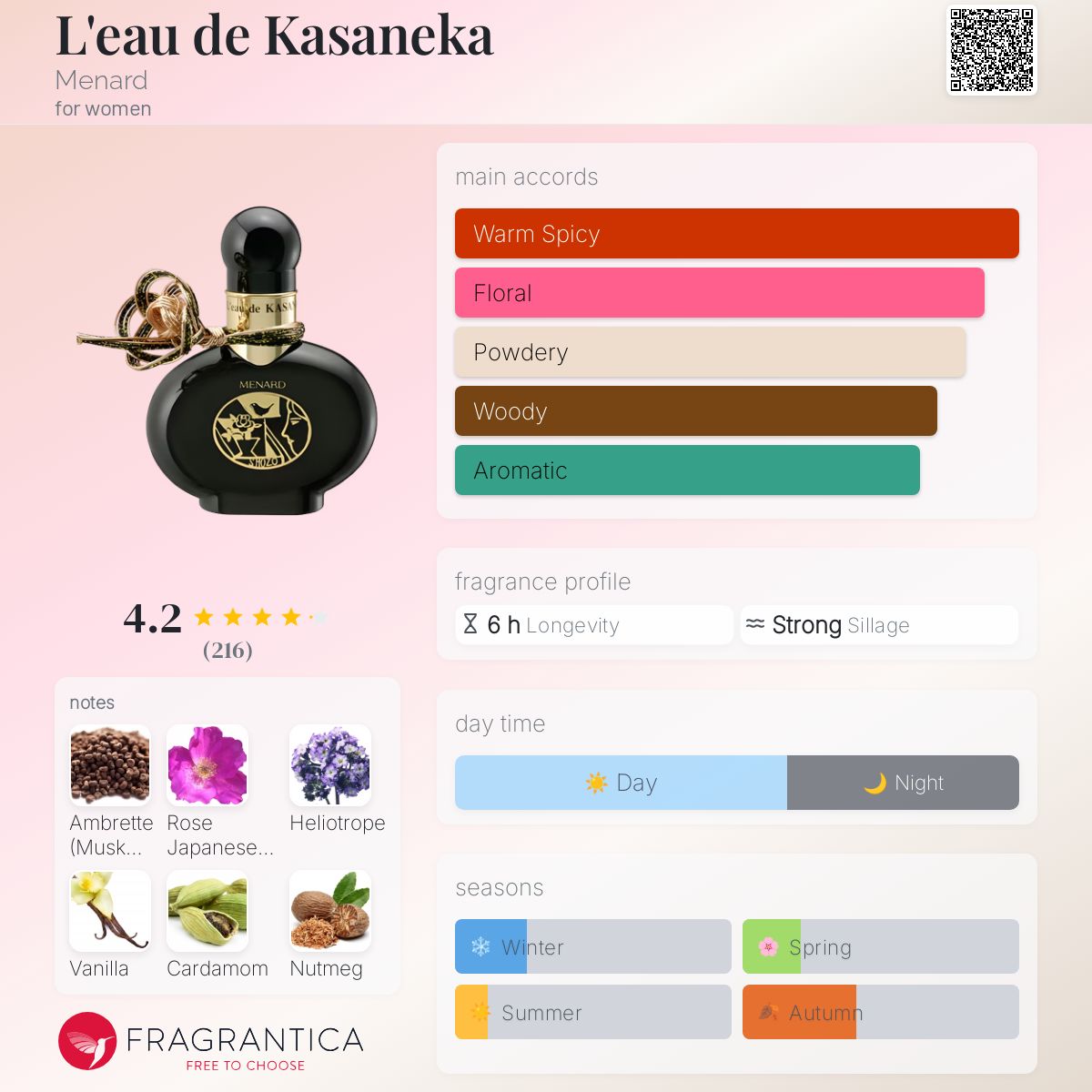 عطر ادکلن لو د کاسانکا منارد - L'eau de Kasaneka Menard - بررسی، قیمت و خرید