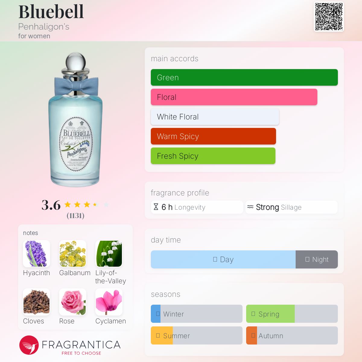 عطر ادکلن بلوبل پن‌هالیگونز - Bluebell Penhaligon's - بررسی، قیمت و خرید