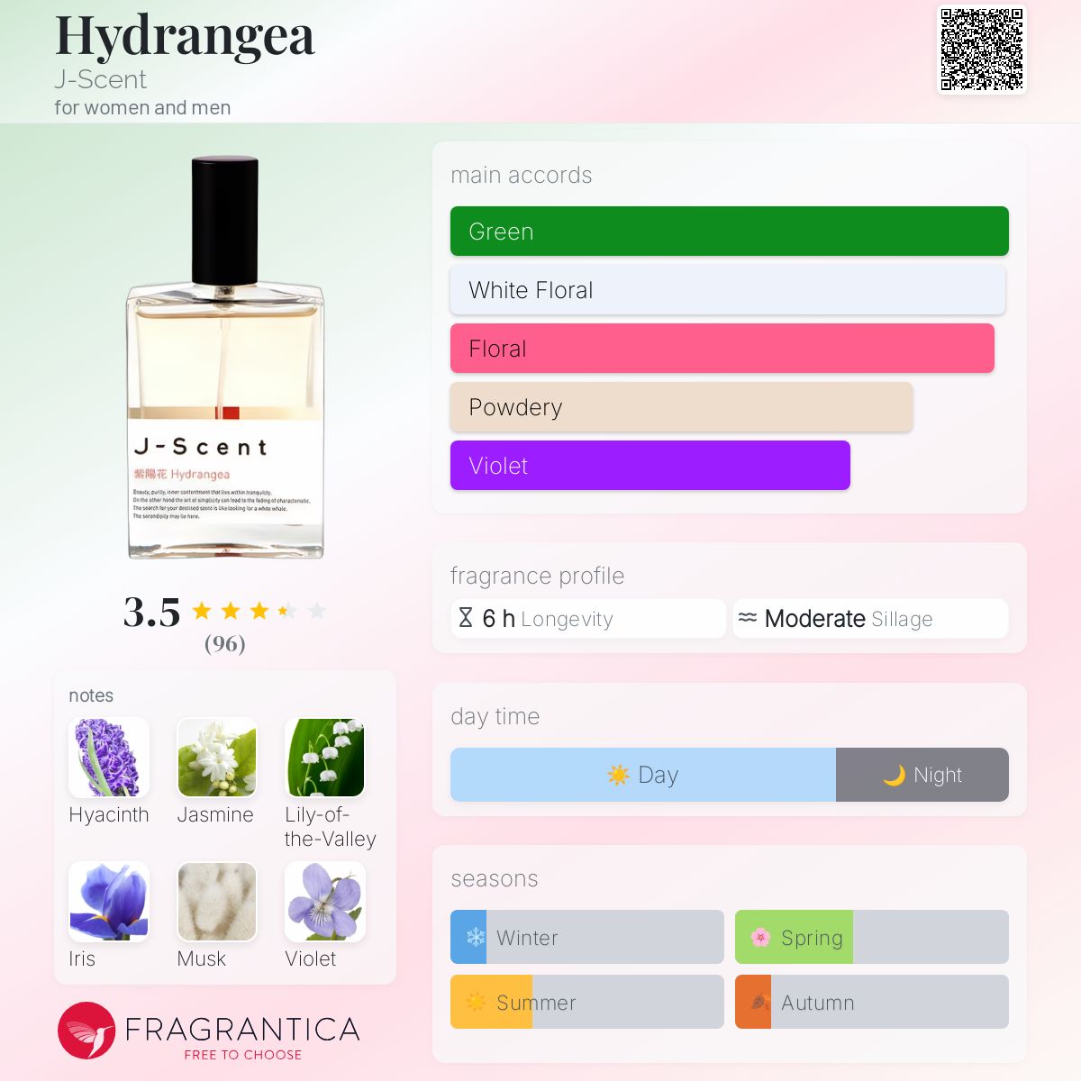 عطر ادکلن های‌درنجیا جی-سنت - Hydrangea J-Scent - بررسی، قیمت و خرید