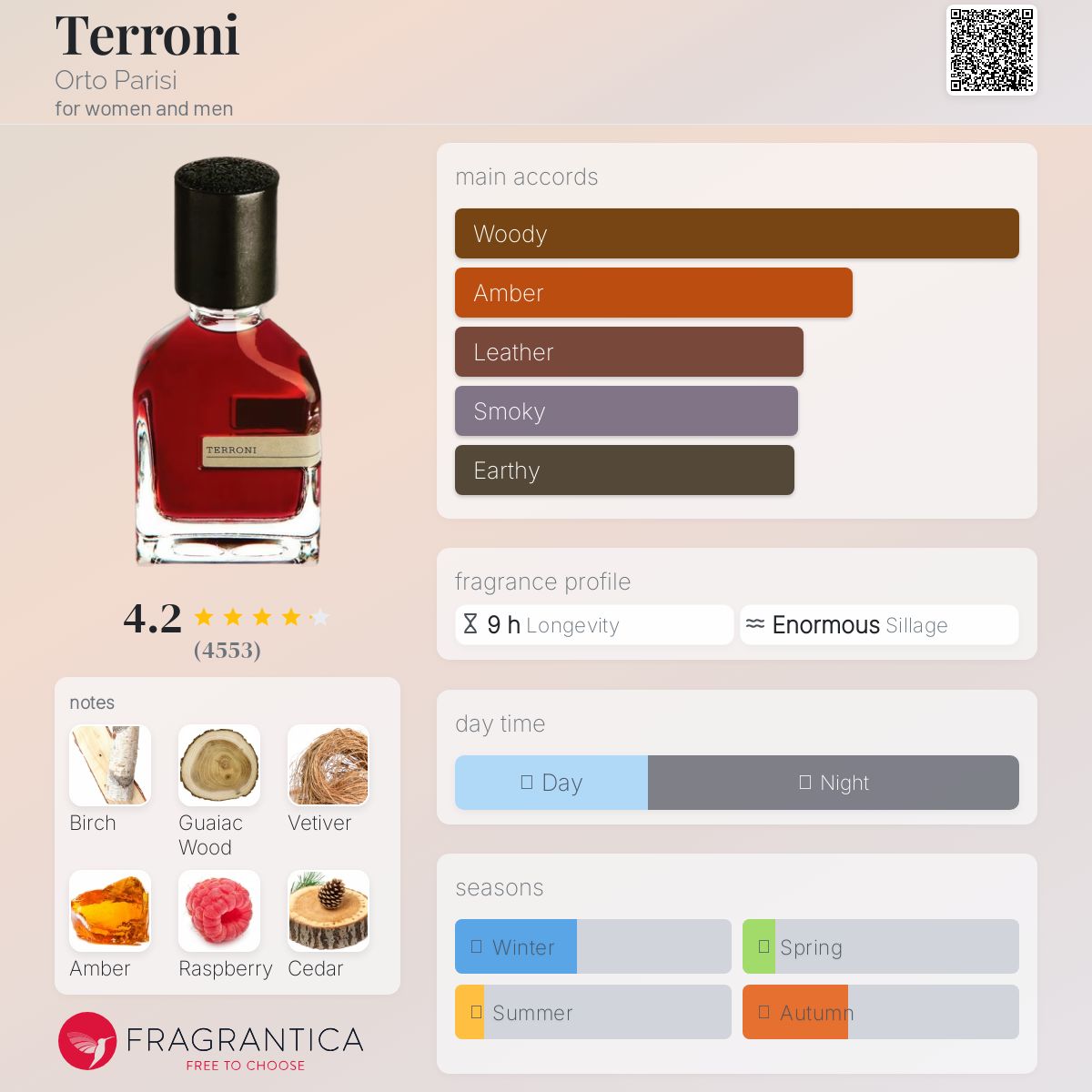 عطر ادکلن ترونی اورتو پاریسی - Terroni Orto Parisi - بررسی، قیمت و خرید