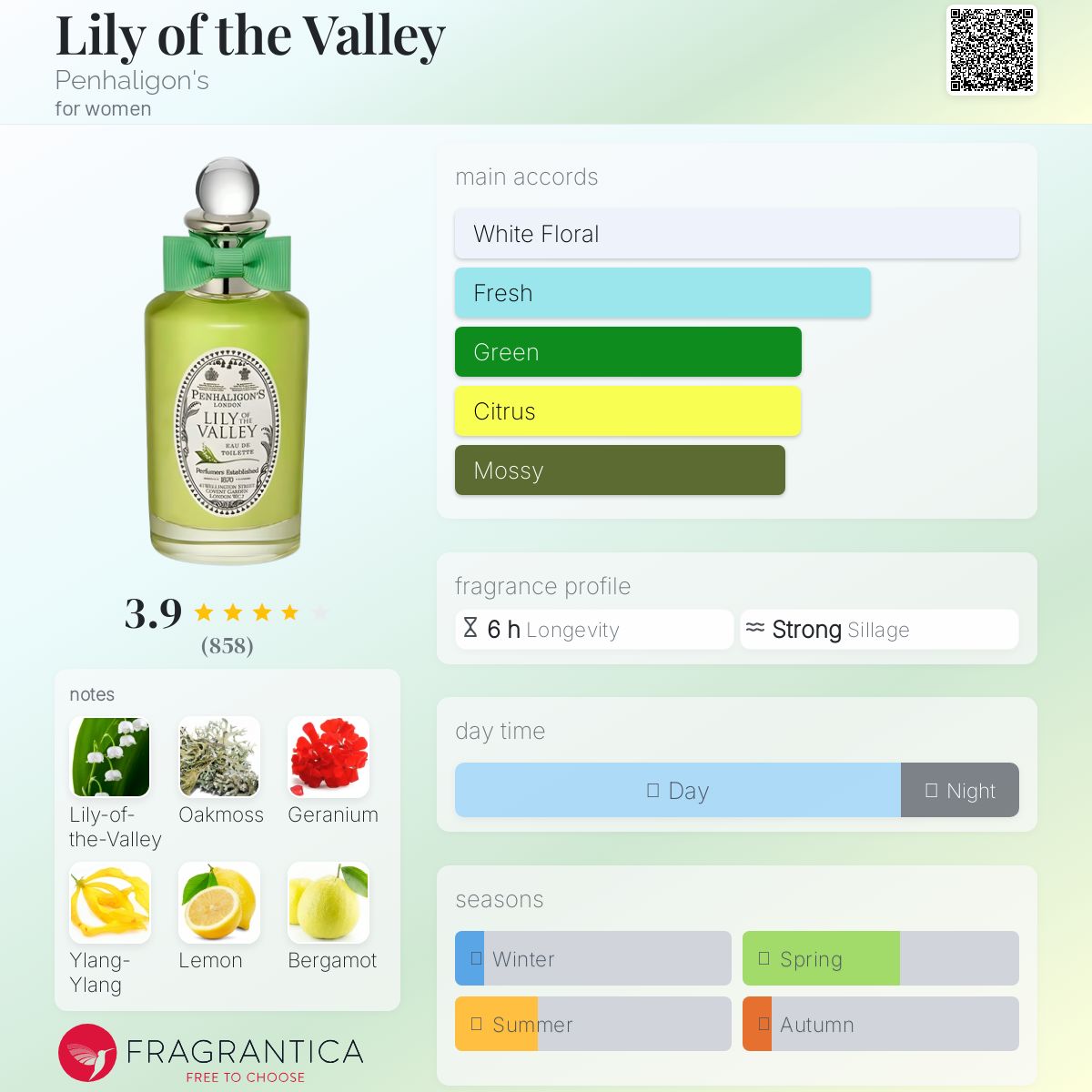 عطر ادکلن لیلی آو د ولی پنهالیگونز - Lily of the Valley Penhaligon's - بررسی، قیمت و خرید
