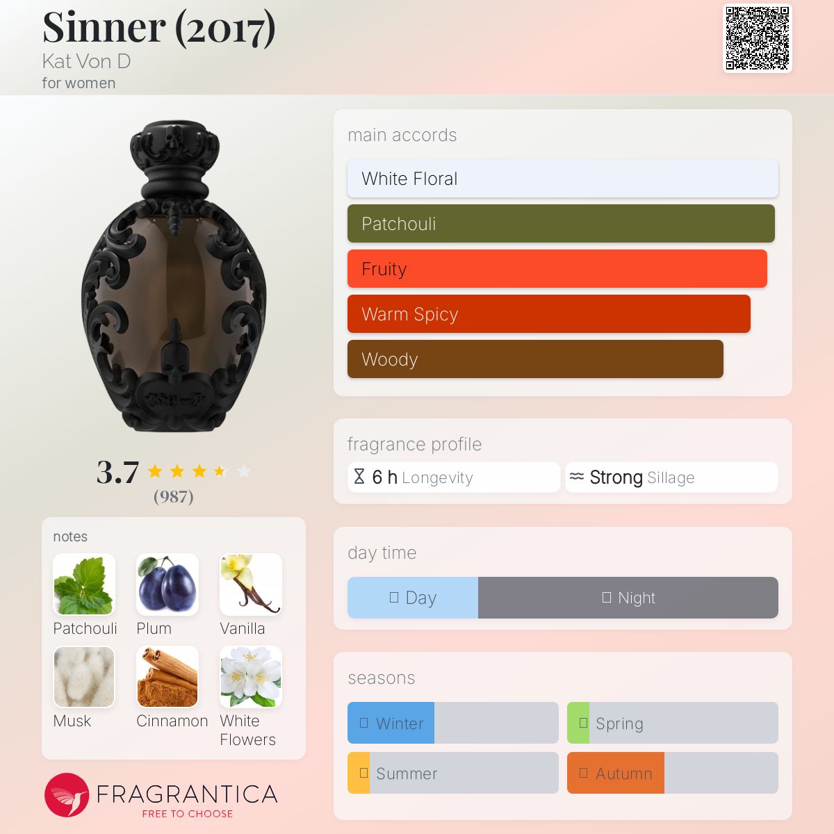 عطر ادکلن سینر کَت وُن دی - Sinner (2017) Kat Von D - بررسی، قیمت و خرید