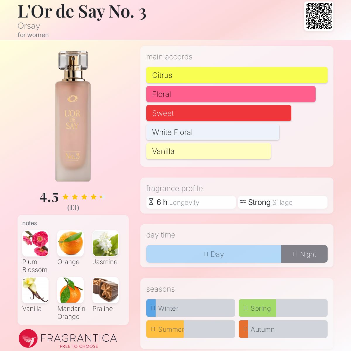 عطر ادکلن لور د سه نامبر سه اورسی - L'Or de Say No. 3 Orsay - بررسی، قیمت و خرید