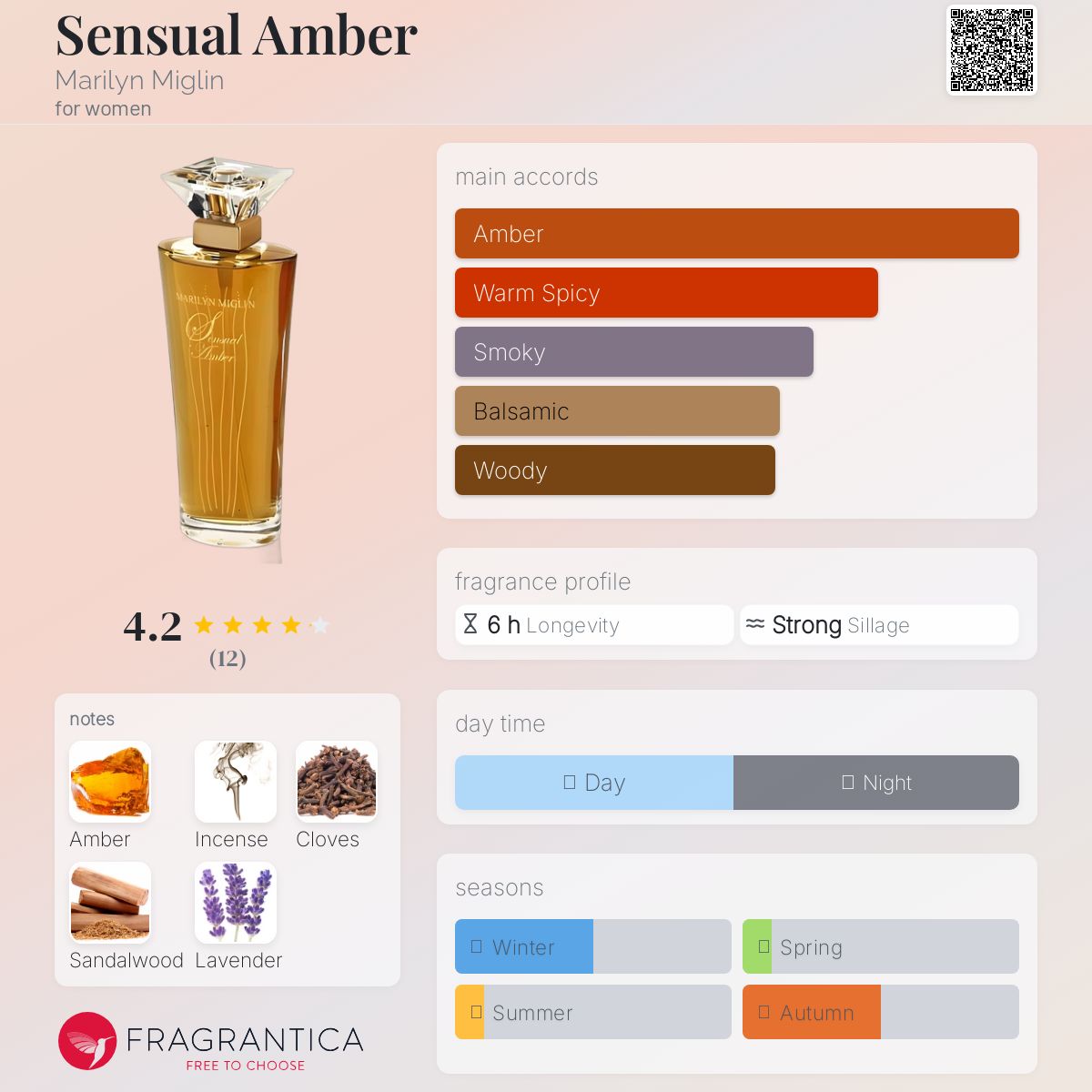 عطر ادکلن سنشوال امبر مریلین میگلن - Sensual Amber Marilyn Miglin - بررسی، قیمت و خرید
