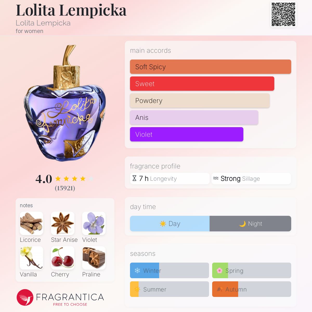عطر ادکلن لولیتا لمپیکا لولیتا لمپیکا - Lolita Lempicka Lolita Lempicka - بررسی، قیمت و خرید