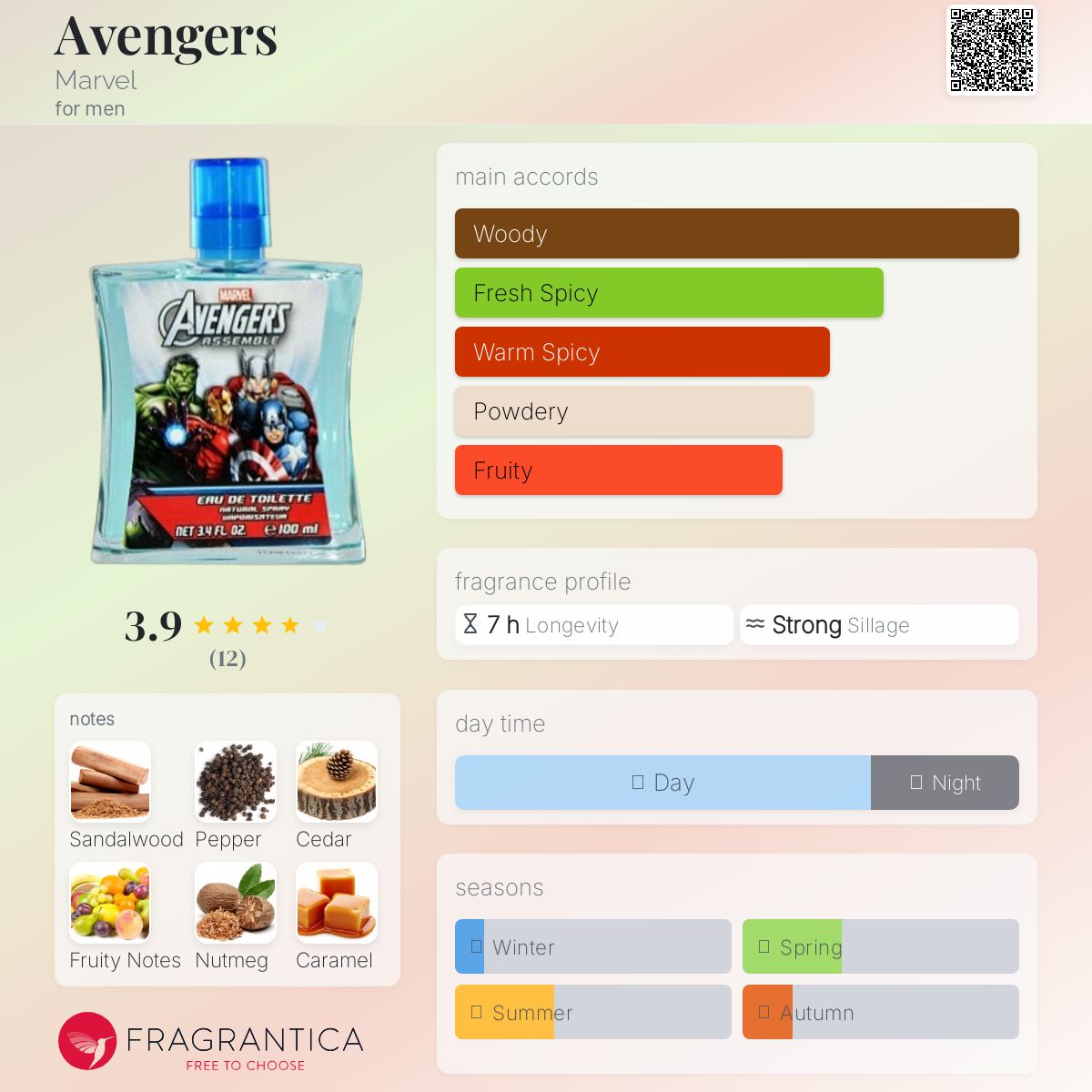 عطر ادکلن اونجرز مارول - Avengers Marvel - بررسی، قیمت و خرید