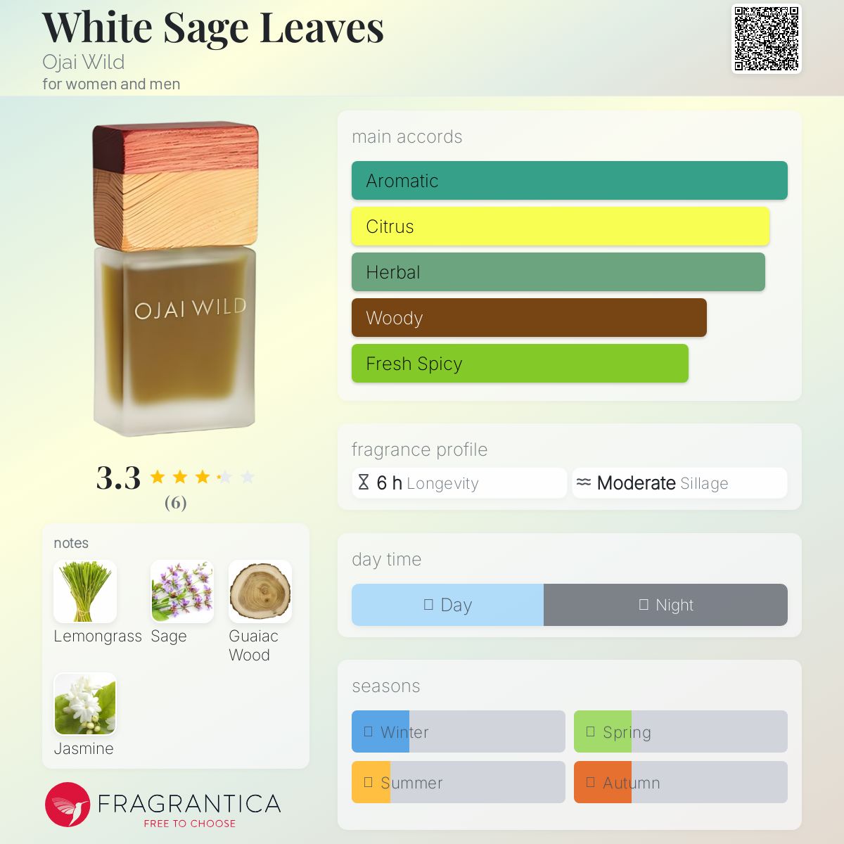 عطر ادکلن وایت سیج لیوز اوجای وایلد - White Sage Leaves Ojai Wild - بررسی، قیمت و خرید