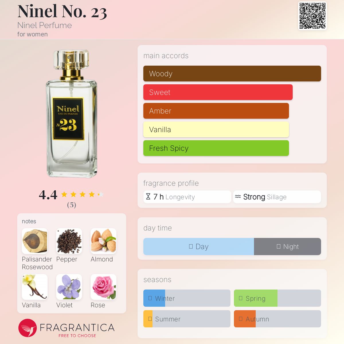 عطر ادکلن نینل نامبر توئنتی تری نینل پرفیوم - Ninel No. 23 Ninel Perfume - بررسی، قیمت و خرید