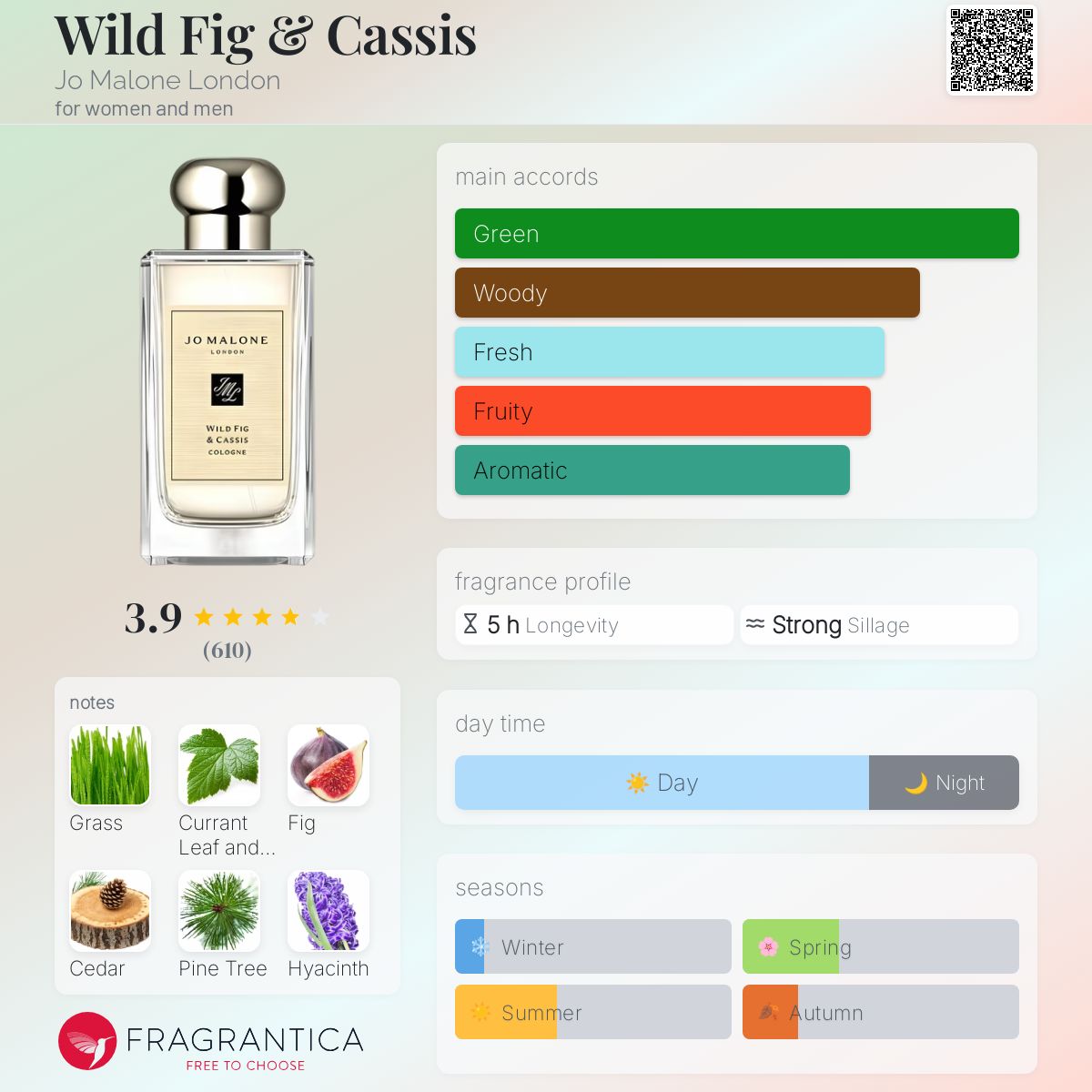 عطر ادکلن وایلد فیگ اند کاسیس جو مالون لندن - Wild Fig & Cassis Jo Malone London - بررسی، قیمت و خرید