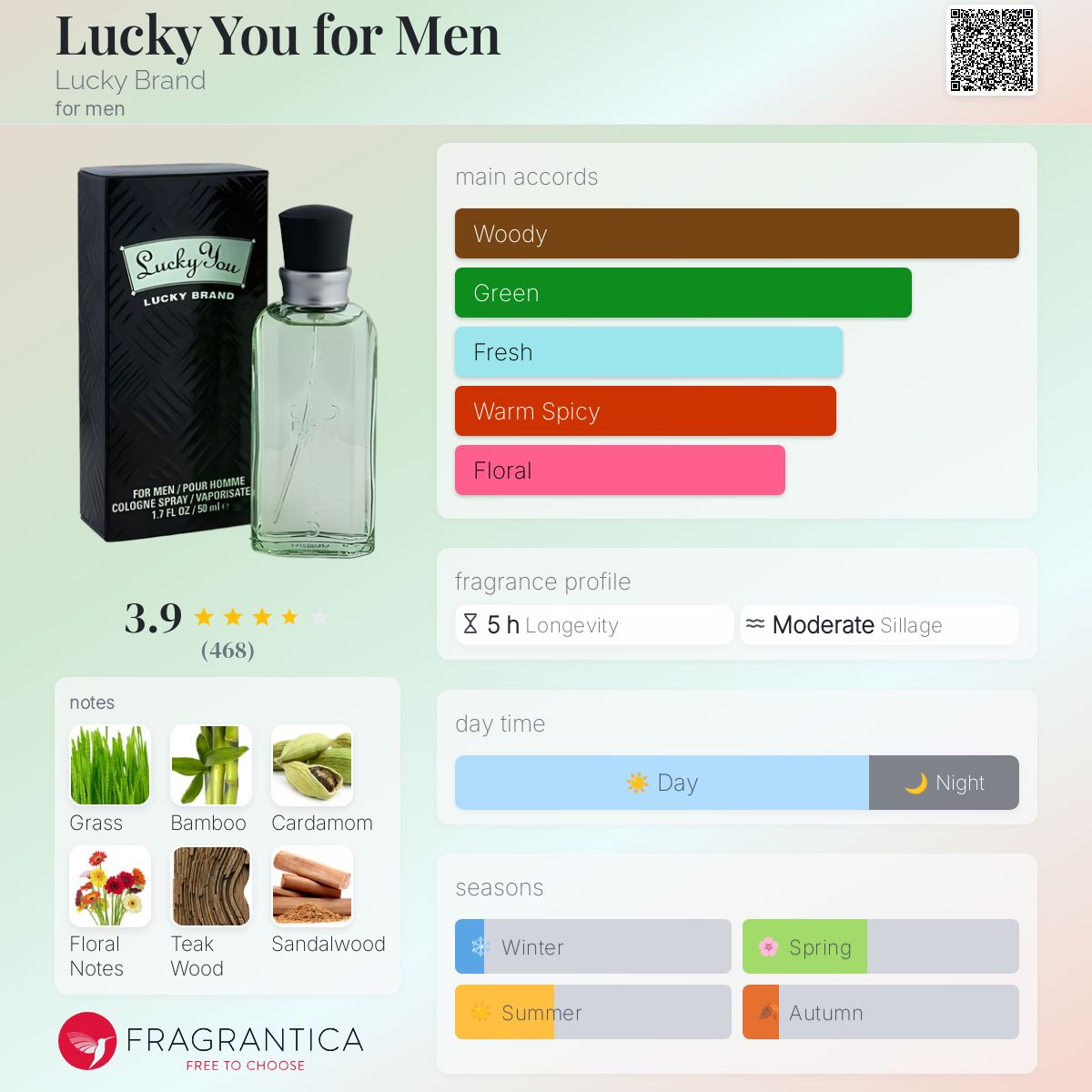 عطر ادکلن لاکی یو فور من لاکی براند - Lucky You for Men Lucky Brand - بررسی، قیمت و خرید