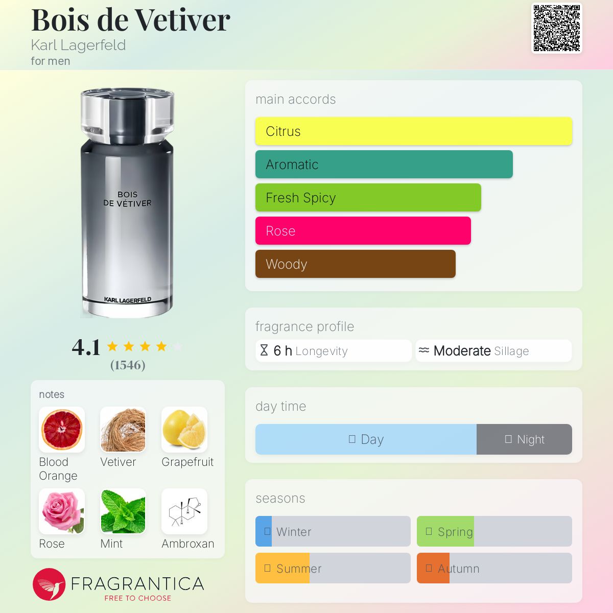 عطر ادکلن بوا دو وتیور کارل لاگرفلد - Bois de Vetiver Karl Lagerfeld - بررسی، قیمت و خرید