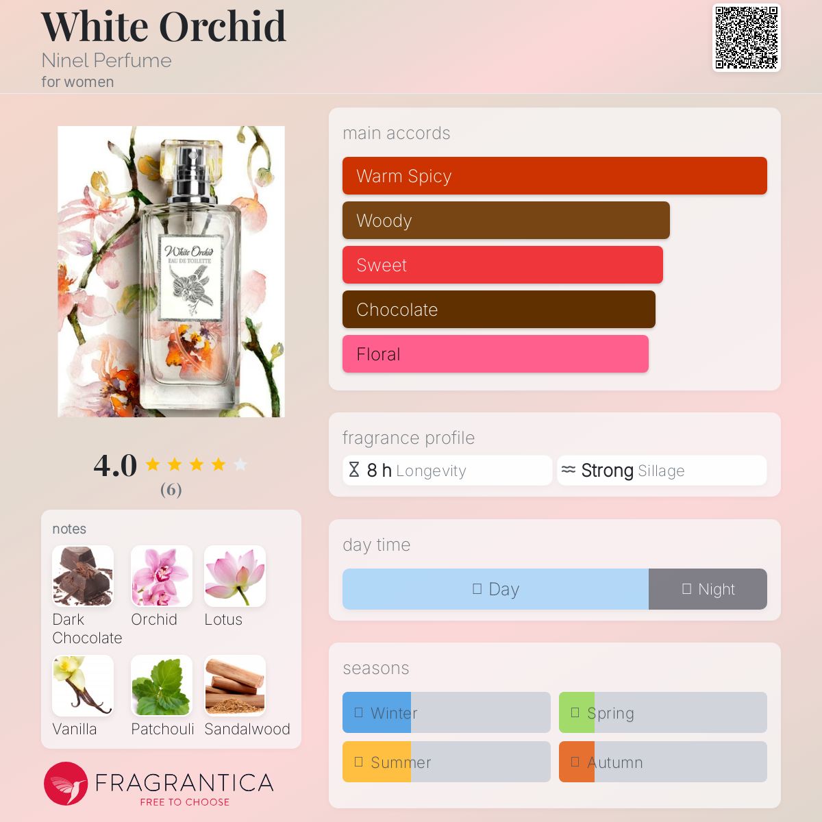 عطر ادکلن وایت ارکید نینل پرفیوم - White Orchid Ninel Perfume - بررسی، قیمت و خرید