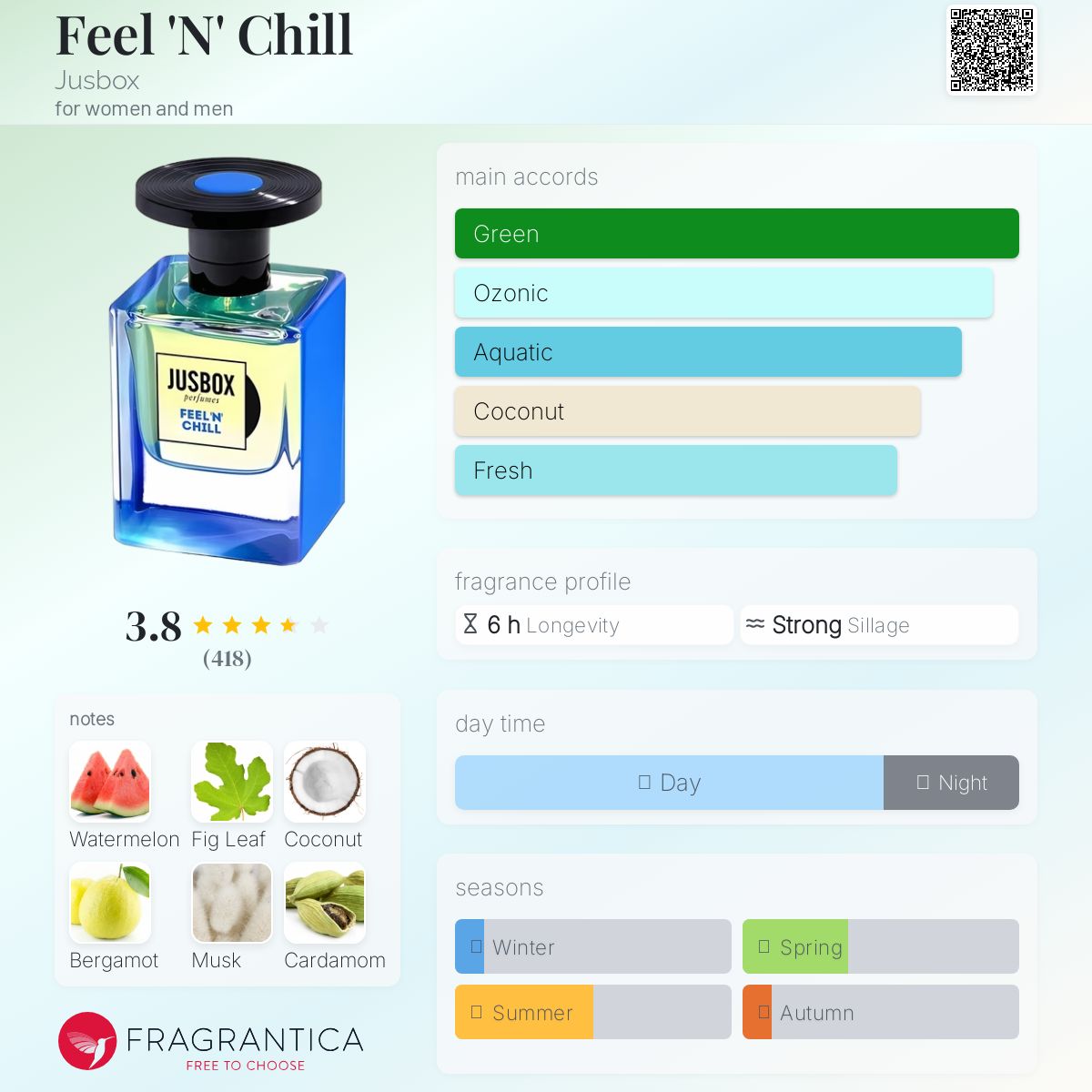 عطر ادکلن فیل ان چیل جوس‌باکس - Feel 'N' Chill Jusbox - بررسی، قیمت و خرید