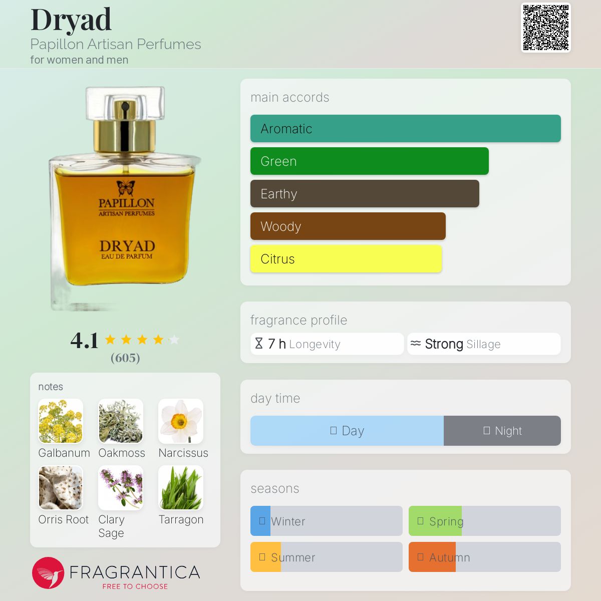 عطر ادکلن درایاد پاپیون آرتیزان پرفیومز - Dryad Papillon Artisan Perfumes - بررسی، قیمت و خرید