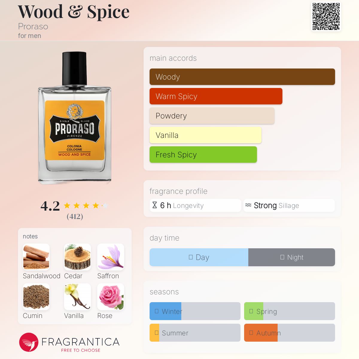 عطر ادکلن وود اند اسپایس پرو راسو - Wood & Spice Proraso - بررسی، قیمت و خرید
