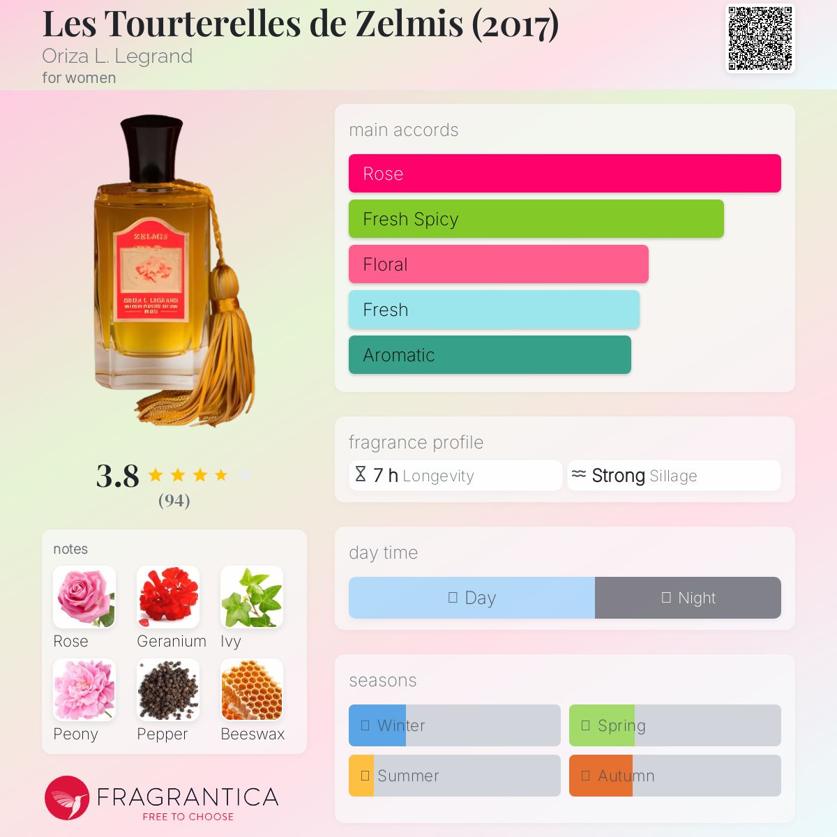 عطر ادکلن له تورترل د زلمیس اوریزا ال. لگراند - Les Tourterelles de Zelmis (2017) Oriza L. Legrand - بررسی، قیمت و خرید