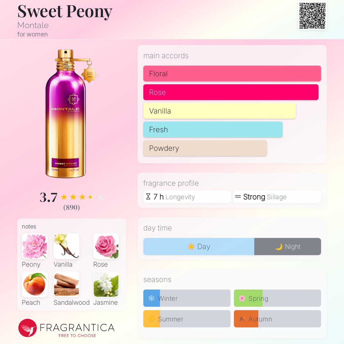 عطر ادکلن سویت پئونی مانتال - Sweet Peony Montale - بررسی، قیمت و خرید