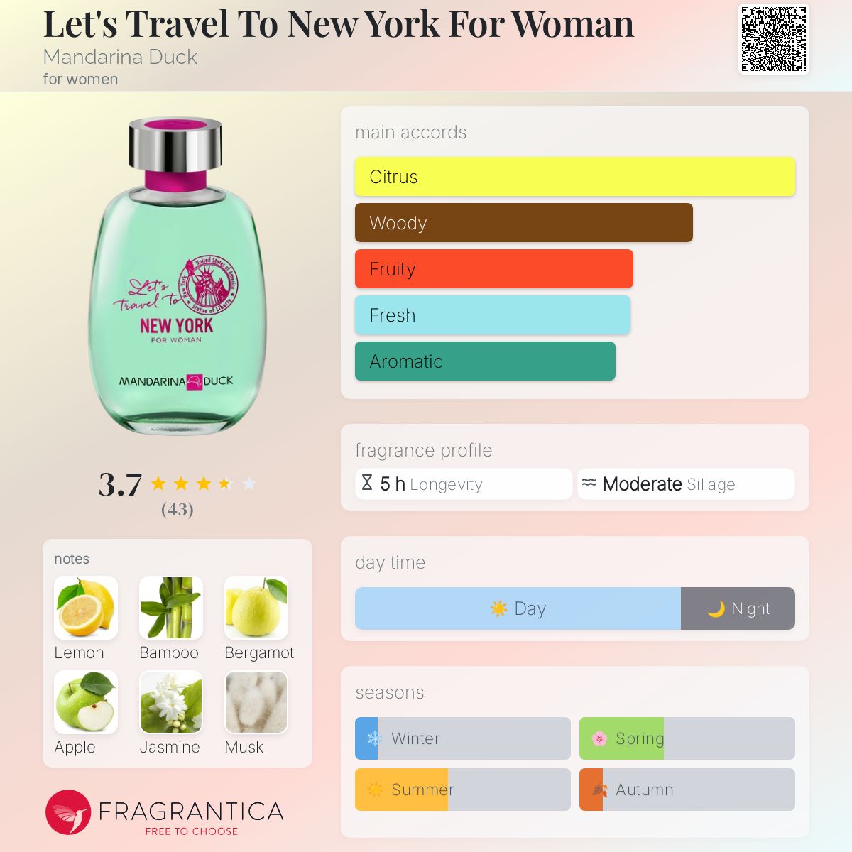 عطر ادکلن لتس تراول تو نیویورک فور وومن مندارین داك - Let's Travel To New York For Woman Mandarina Duck - بررسی، قیمت و خرید